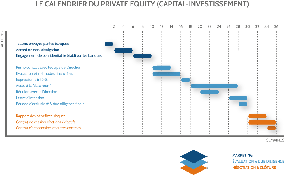 Graphique Private Equity