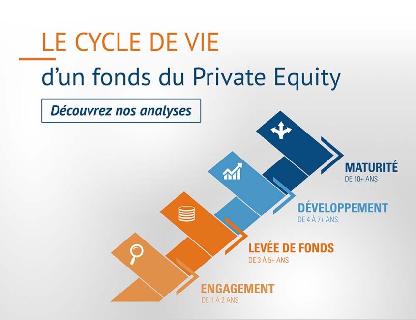 cycle de vie d'un fonds du private equity
